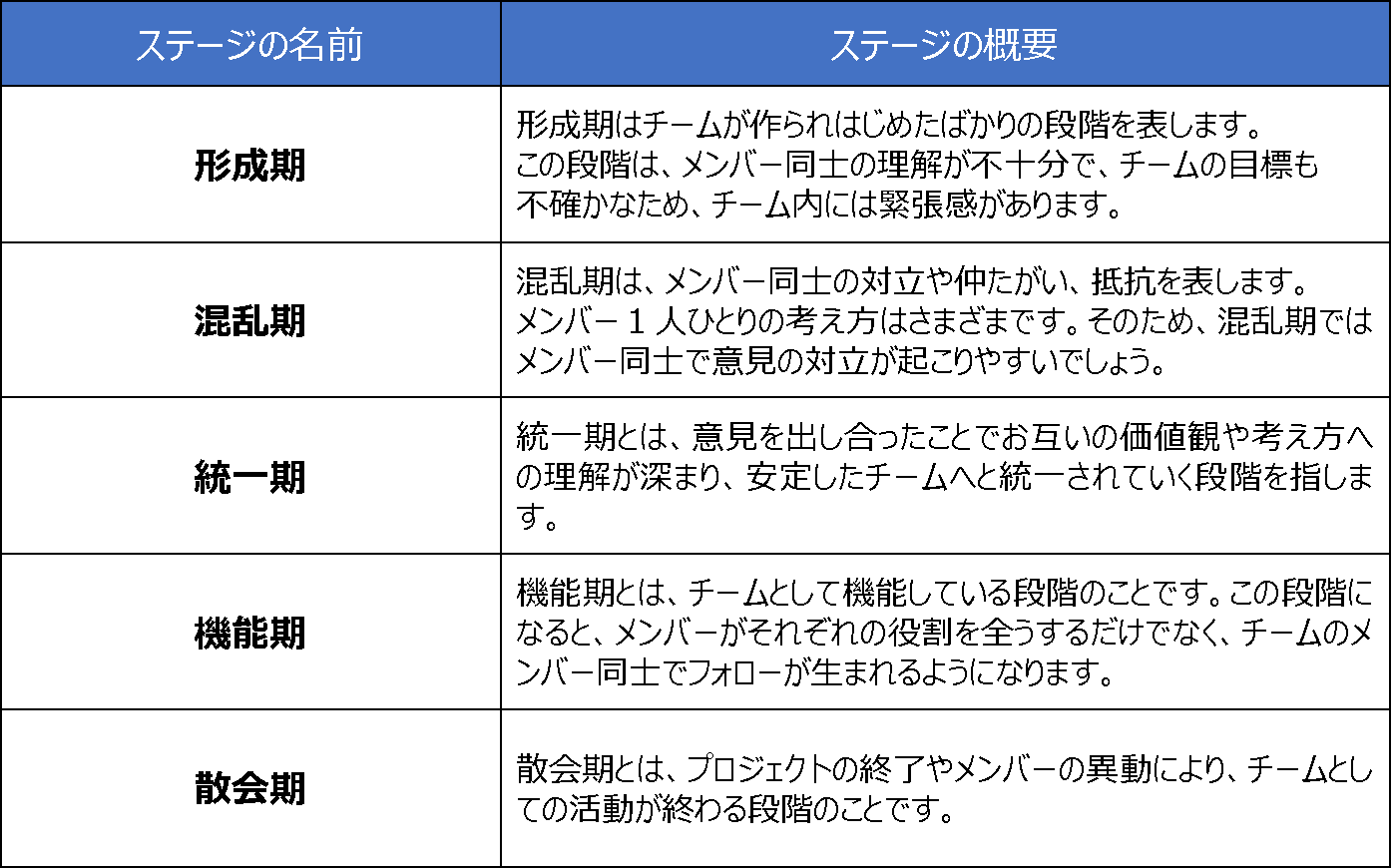チームビルディング研修で意識しておきたいタックマンモデルと「GRIP」について │ ビジネスゲーム研究所