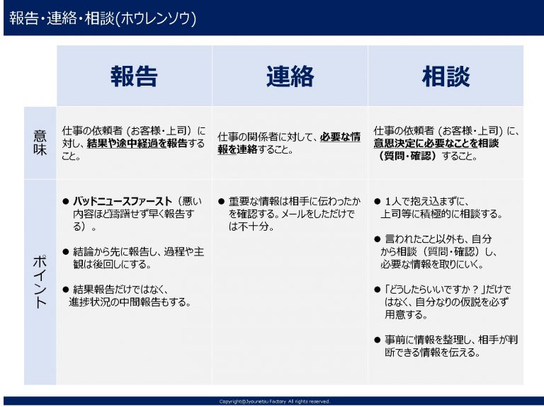 報連相研修①