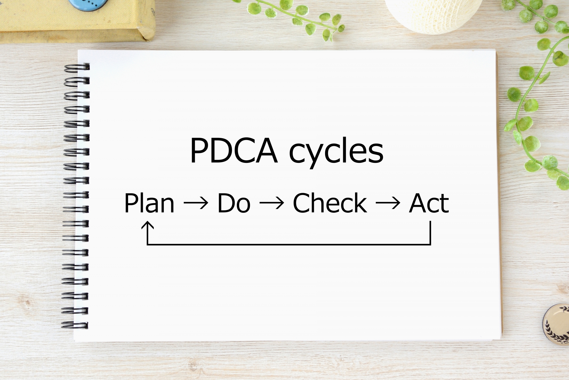 PDCAサイクル_トップ