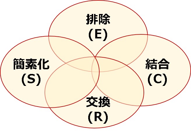フレームワーク_改善の4原則(ECRS)